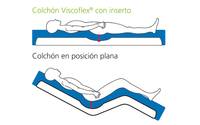 Colchones Especiales y Dinámicos